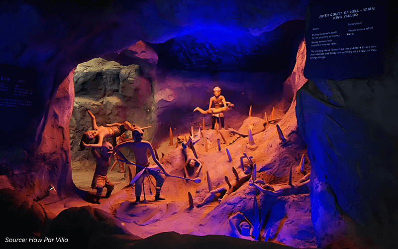 An image of Hell’s Museum